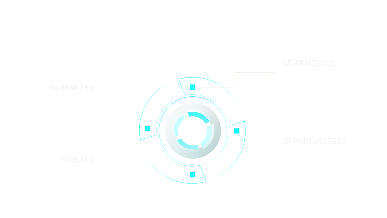 SWOT Analysis Circular Diagram for Strategy