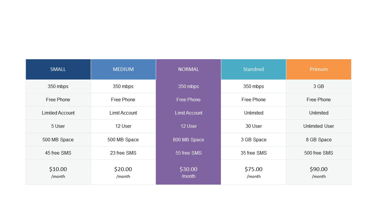 Detail Pricing Plans with Features Table