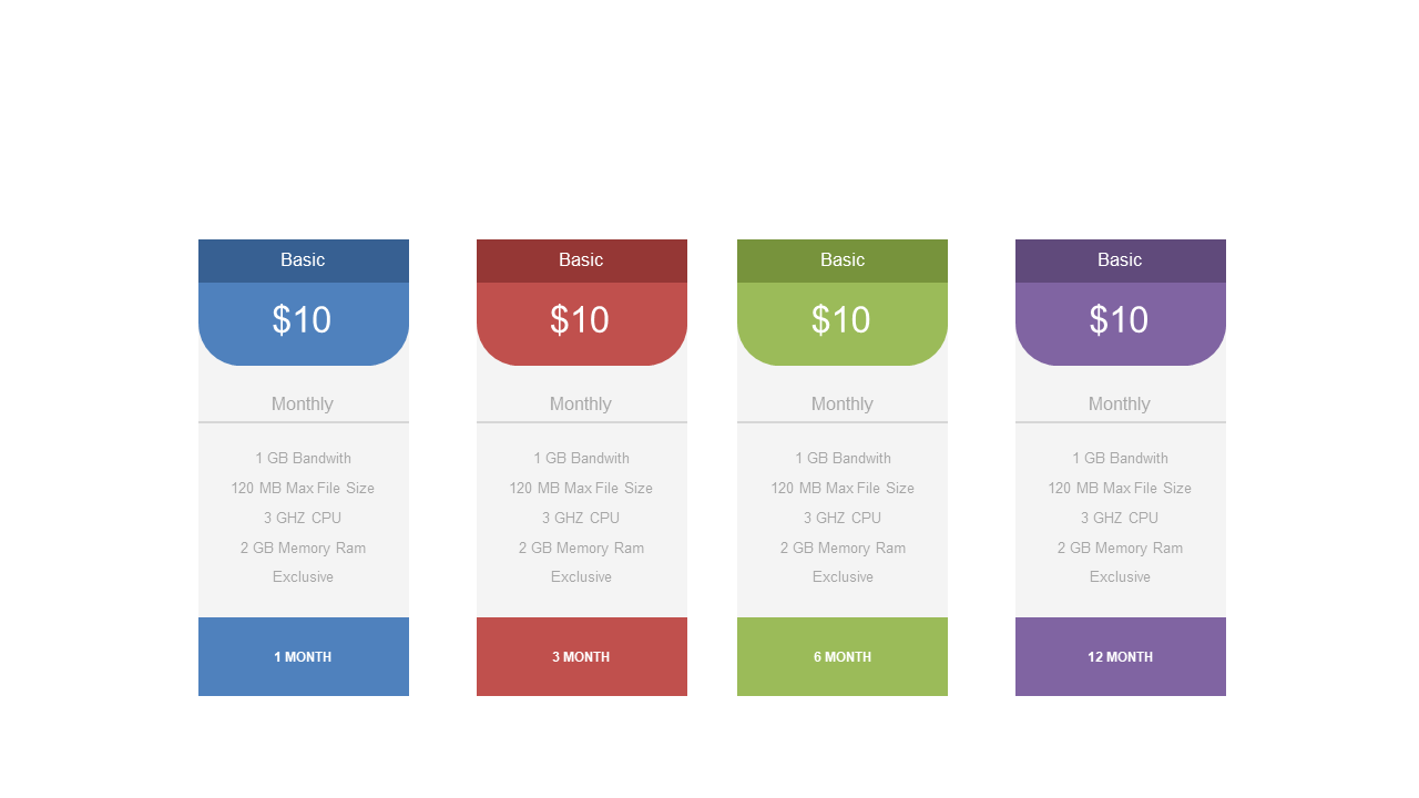 Clearly Outline Steps for Projects in PowerPoint
