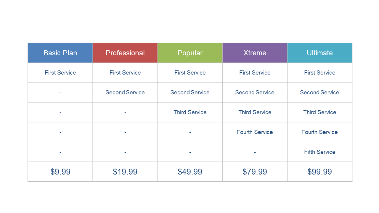 Showcase Service Plans with Pricing Table