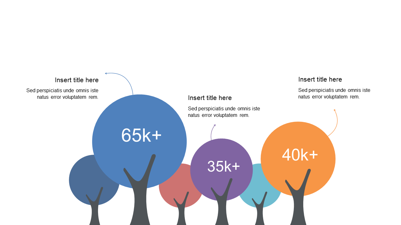 Present Performance Metrics with Bar Chart
