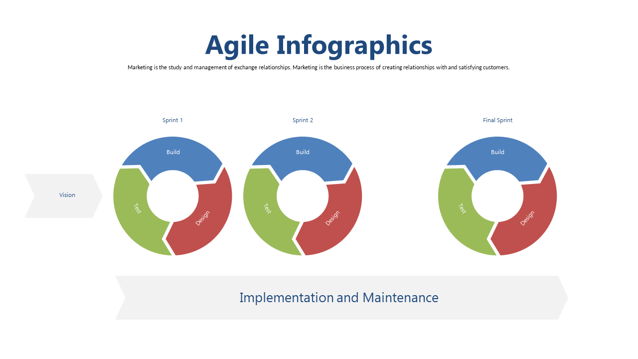 Illustrate Agile Sprint Process with Circular Design