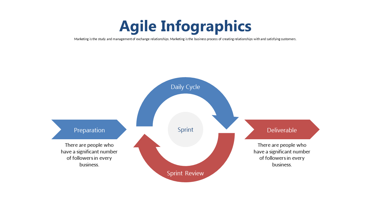 Visualize Daily Agile Processes with Infographic