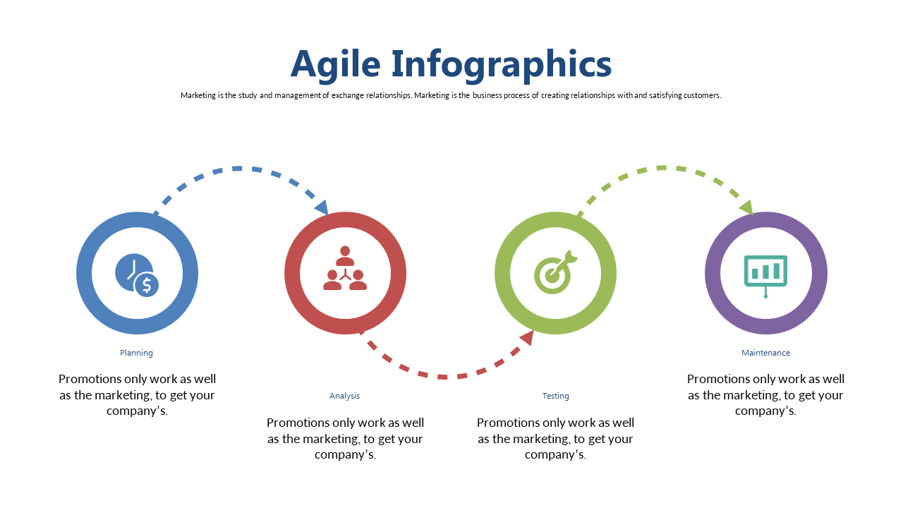 Showcase Agile Framework with Circular Process Flow