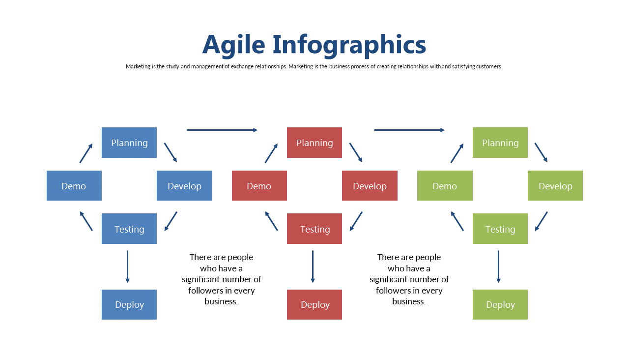 Illustrate Agile Processes with Flowchart Layout