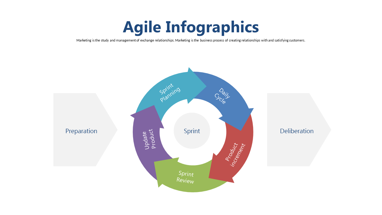 Showcase Agile Phases with Circular Infographic