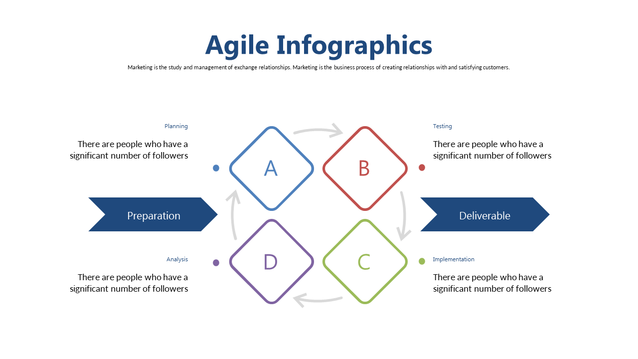 Connect Agile Concepts with Quadrants and Arrows