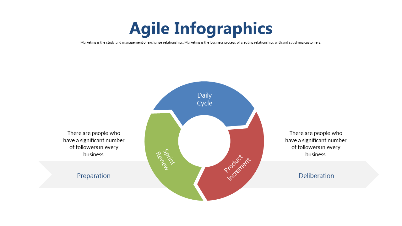 Visualize Agile Steps with Circular Process Diagram