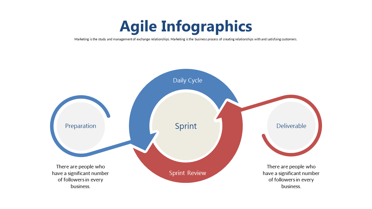 Illustrate Agile Cycles with Circular Flow Design