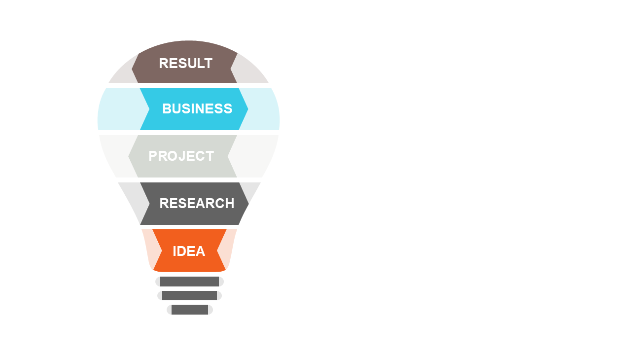 Showcase Idea Development Process with Funnel Diagram