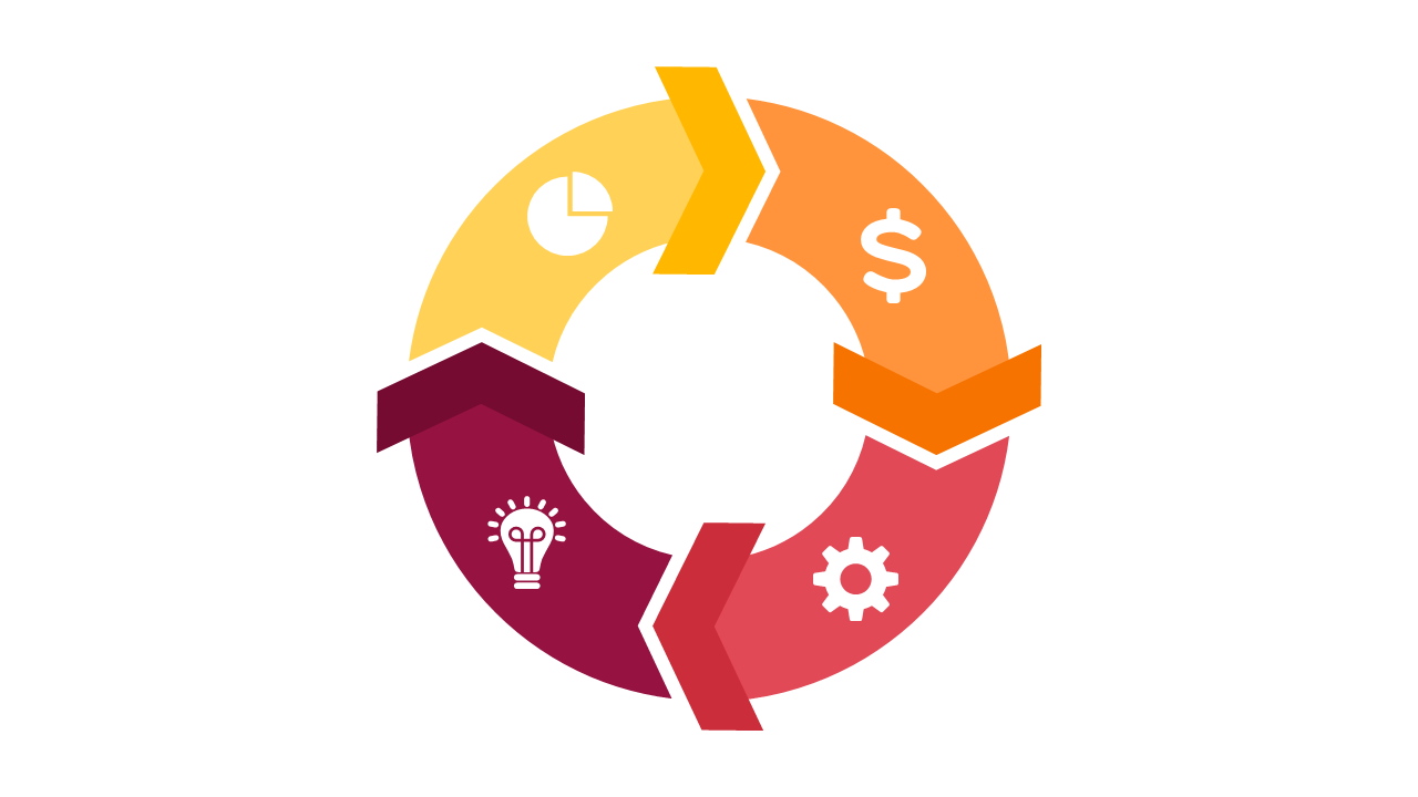 Illustrate Workflows with Cyclical Process Diagram