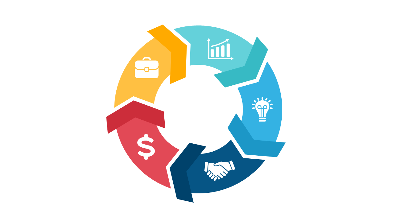 Clarify Business Strategies with Cyclical Process Diagram