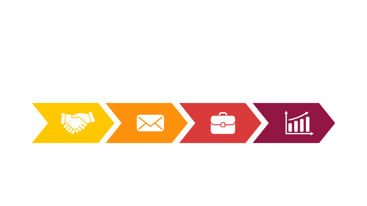 Clarify Project Phases with a 5-Step Cyclical Process V4