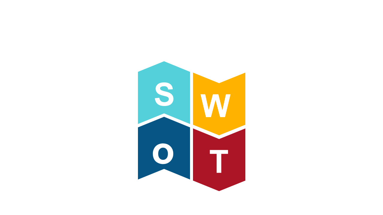 Present SWOT Analysis Using Circular Layout
