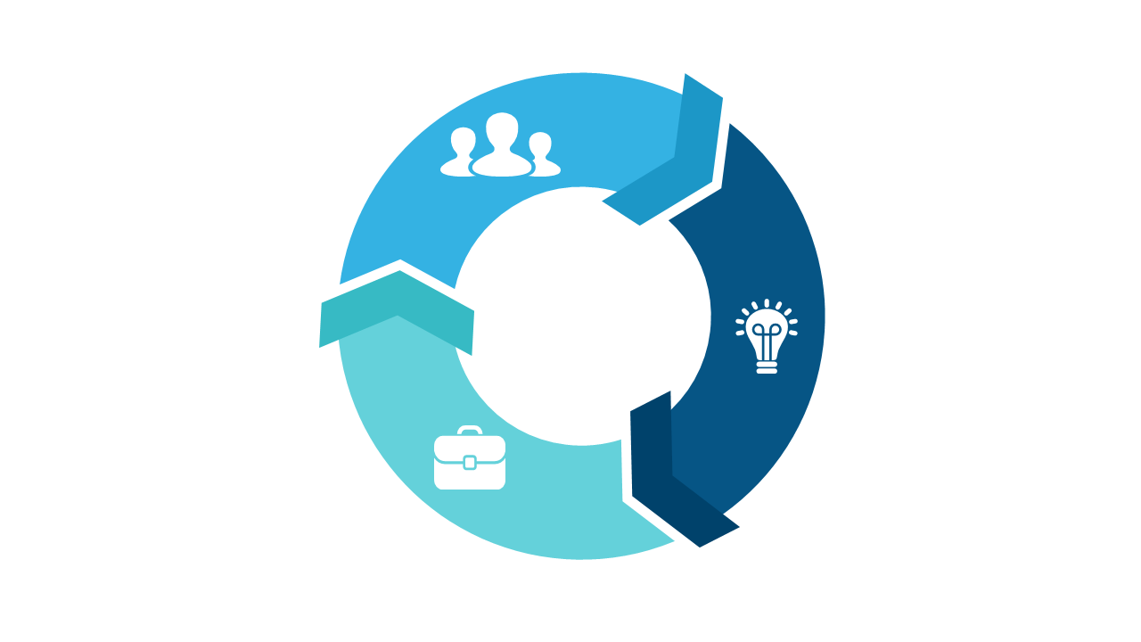 Illustrate Collaboration with Circular Innovation Cycle