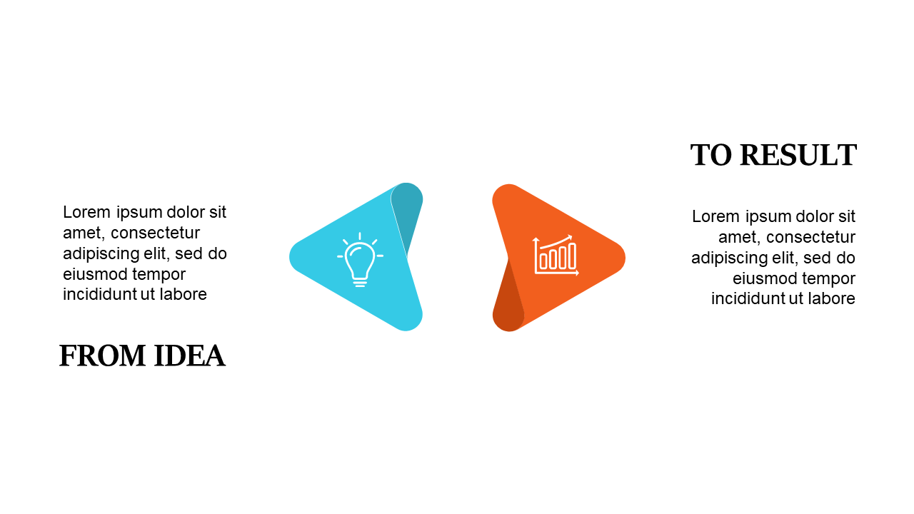 Illustrate Progression from Idea to Result