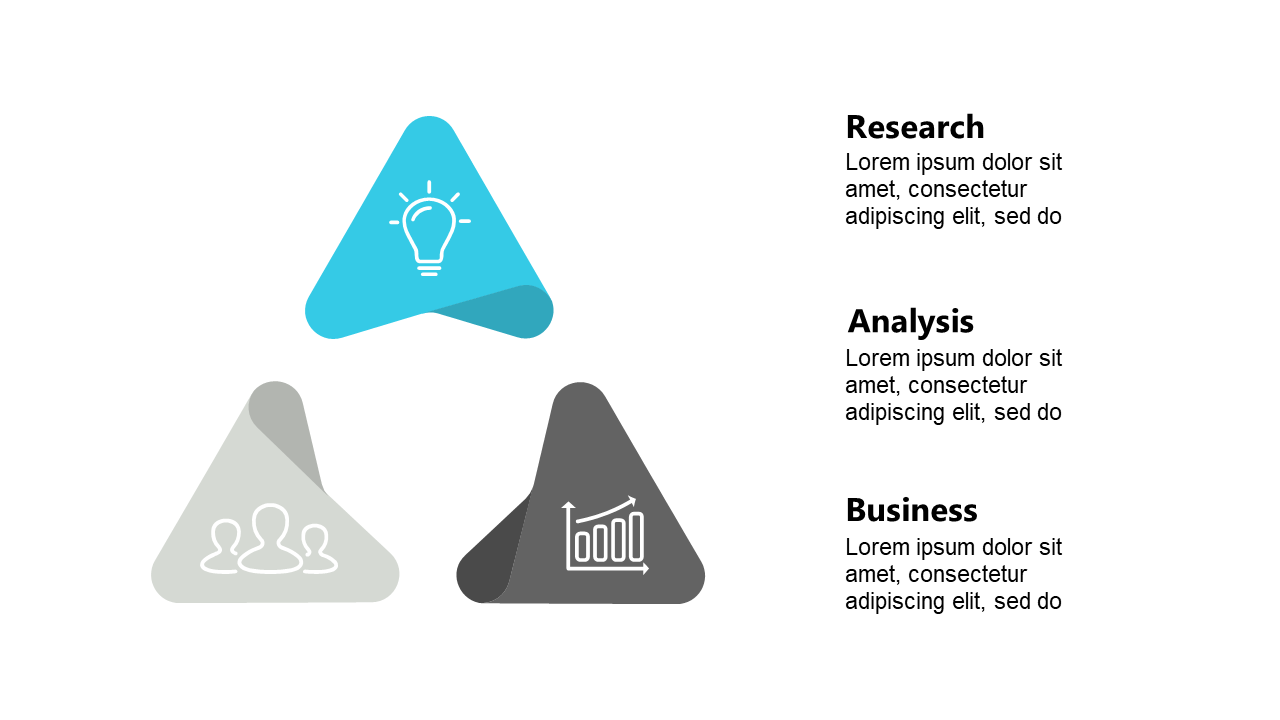 Compare Concepts Visually with Triangular Layout