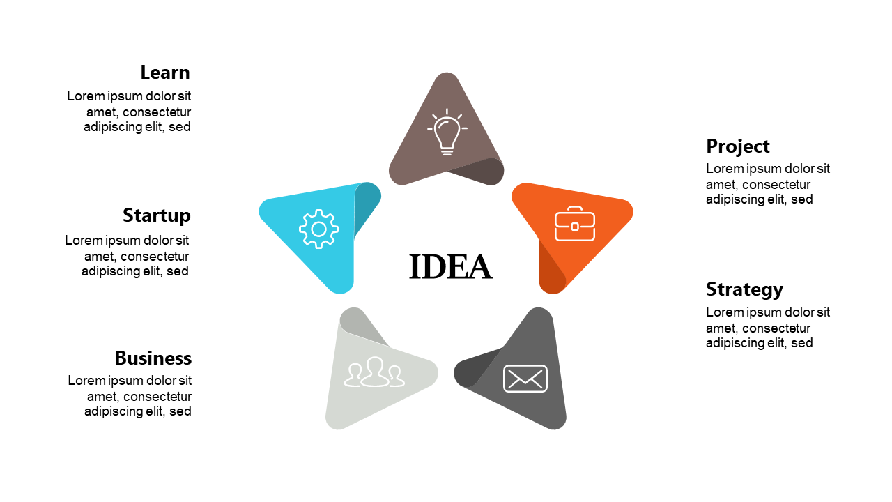 Showcase Innovation with Star Shape Diagram