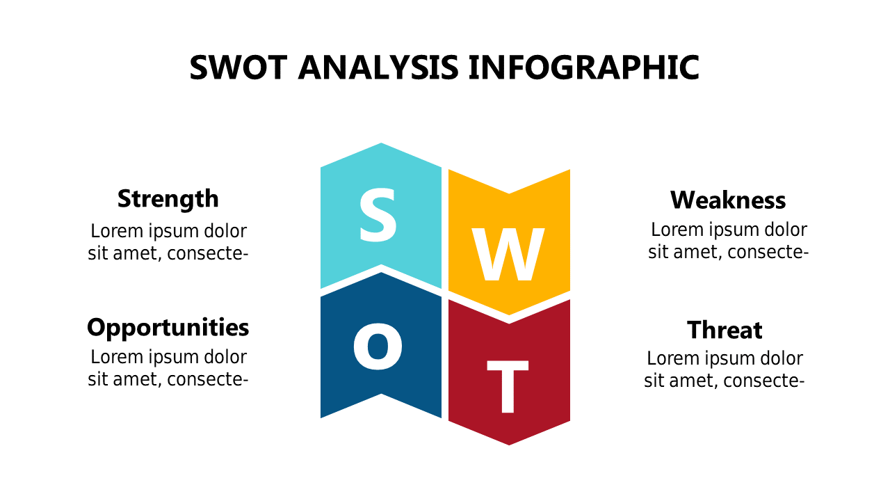 Conduct Strategic Planning with a SWOT Infographic