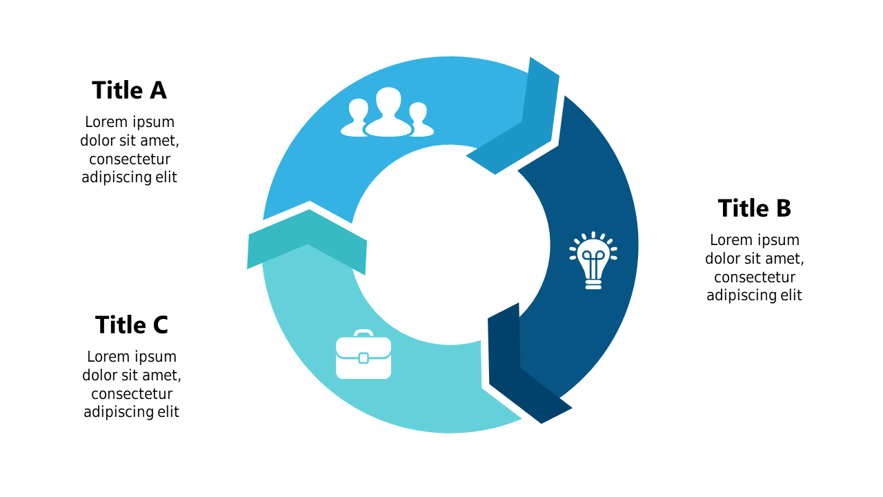 Demonstrate Innovation with Circular Collaboration Cycle
