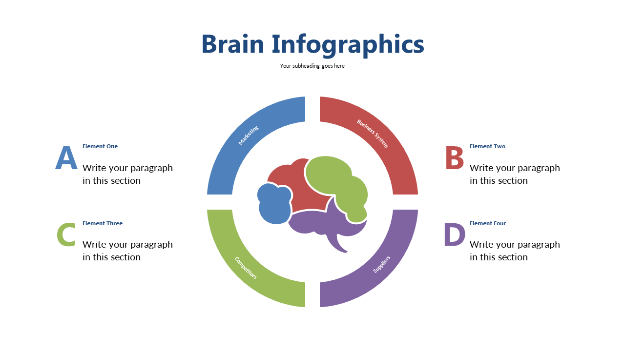 Engage Audiences with Circular Brain Infographic
