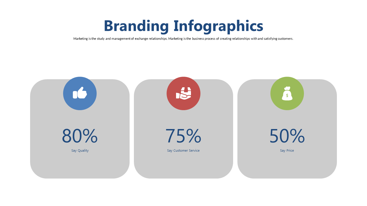 Visualize Customer Insights with Branding Infographic
