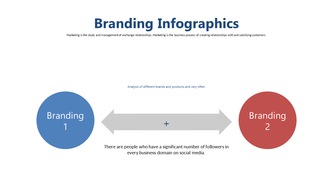 Compare Branding Strategies with Visual Infographic