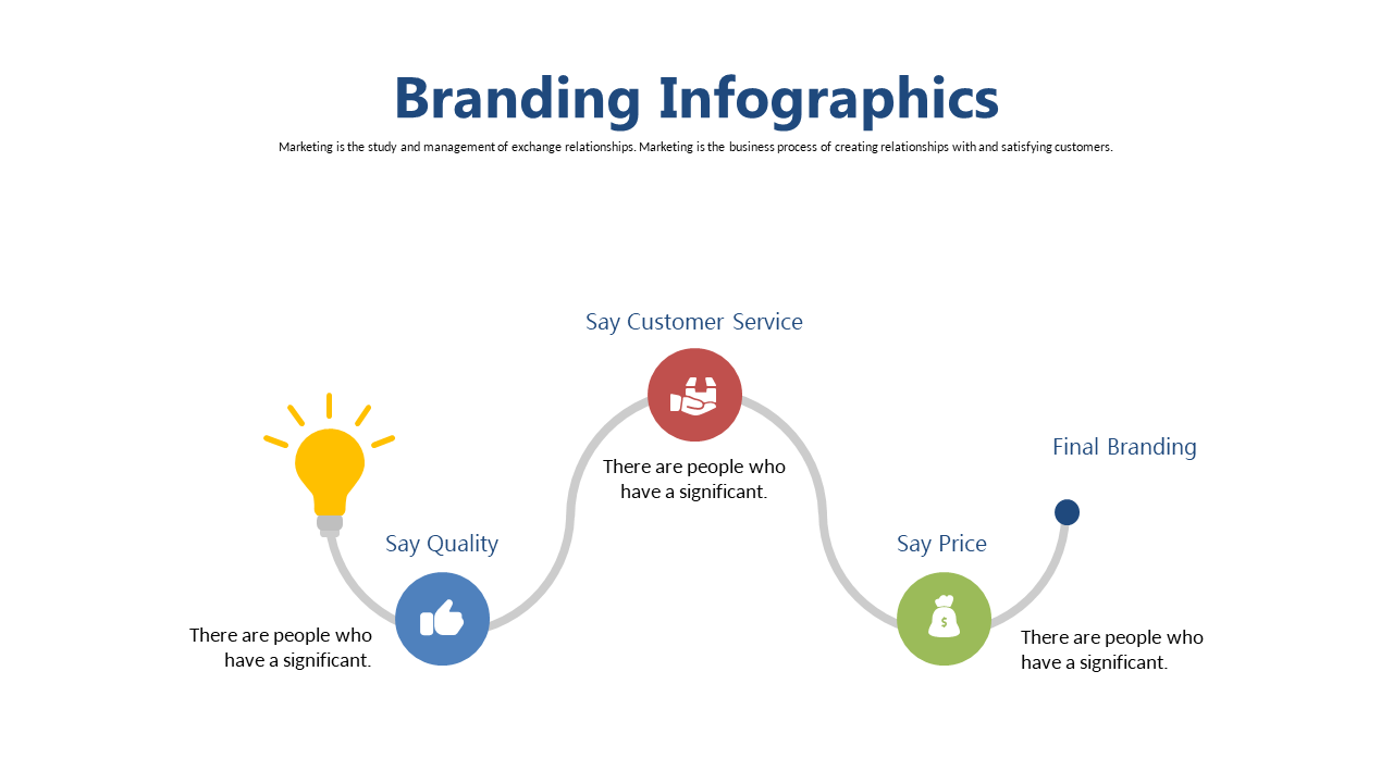 Highlight Key Branding Elements with Circular Flow