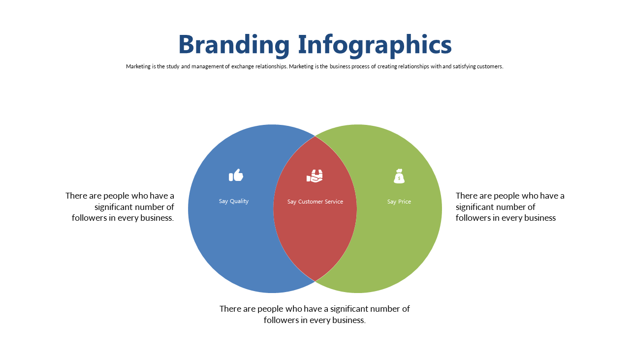 Illustrate Branding Elements with Venn Diagram
