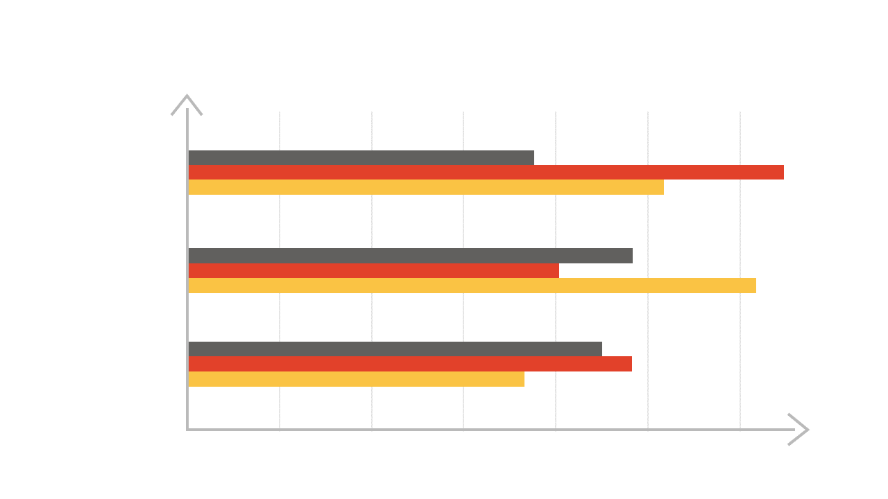 Compare Metrics with Horizontal Bar Chart Design