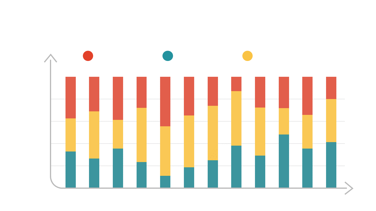 Analyze Trends with Stacked Bar Chart