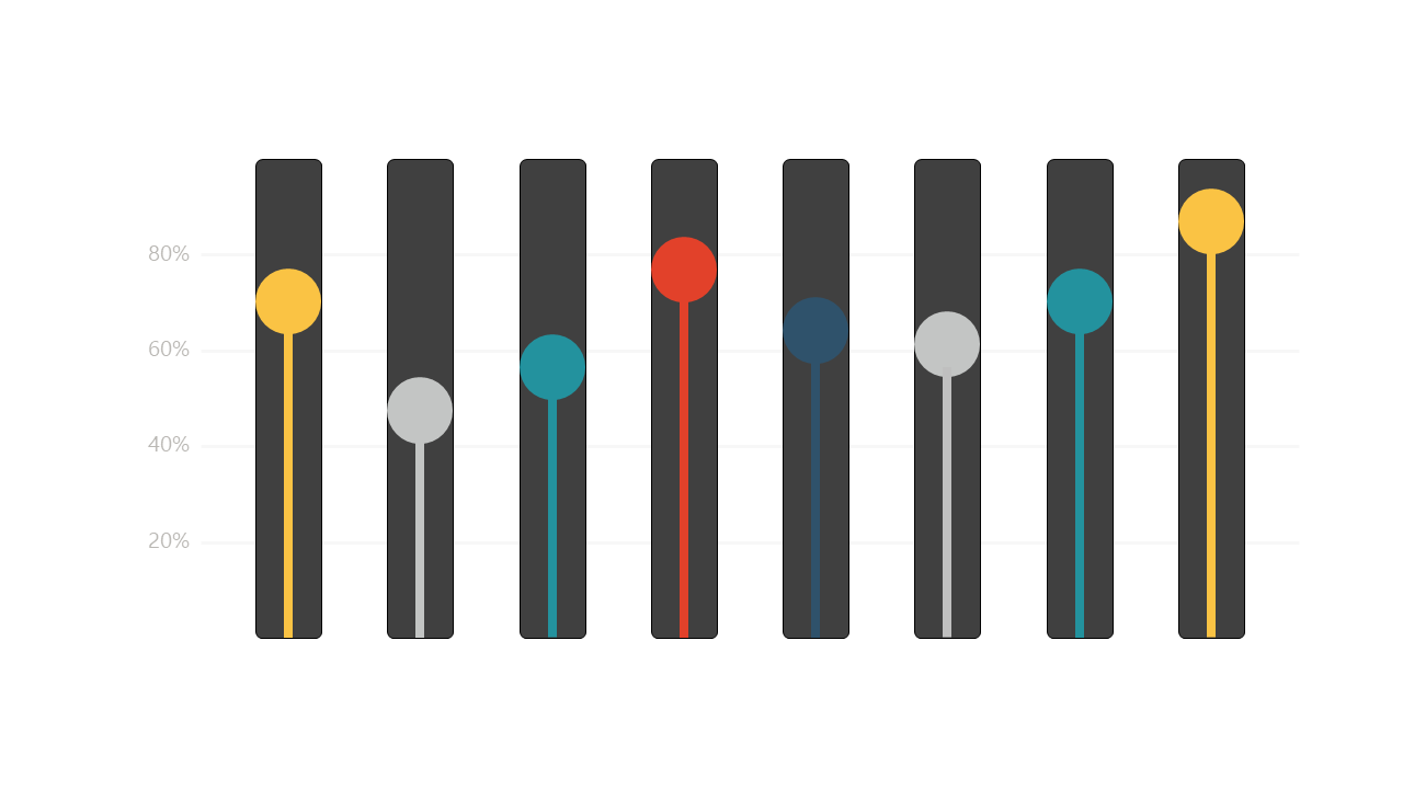 Visualize Metrics with Slider Gauge Design