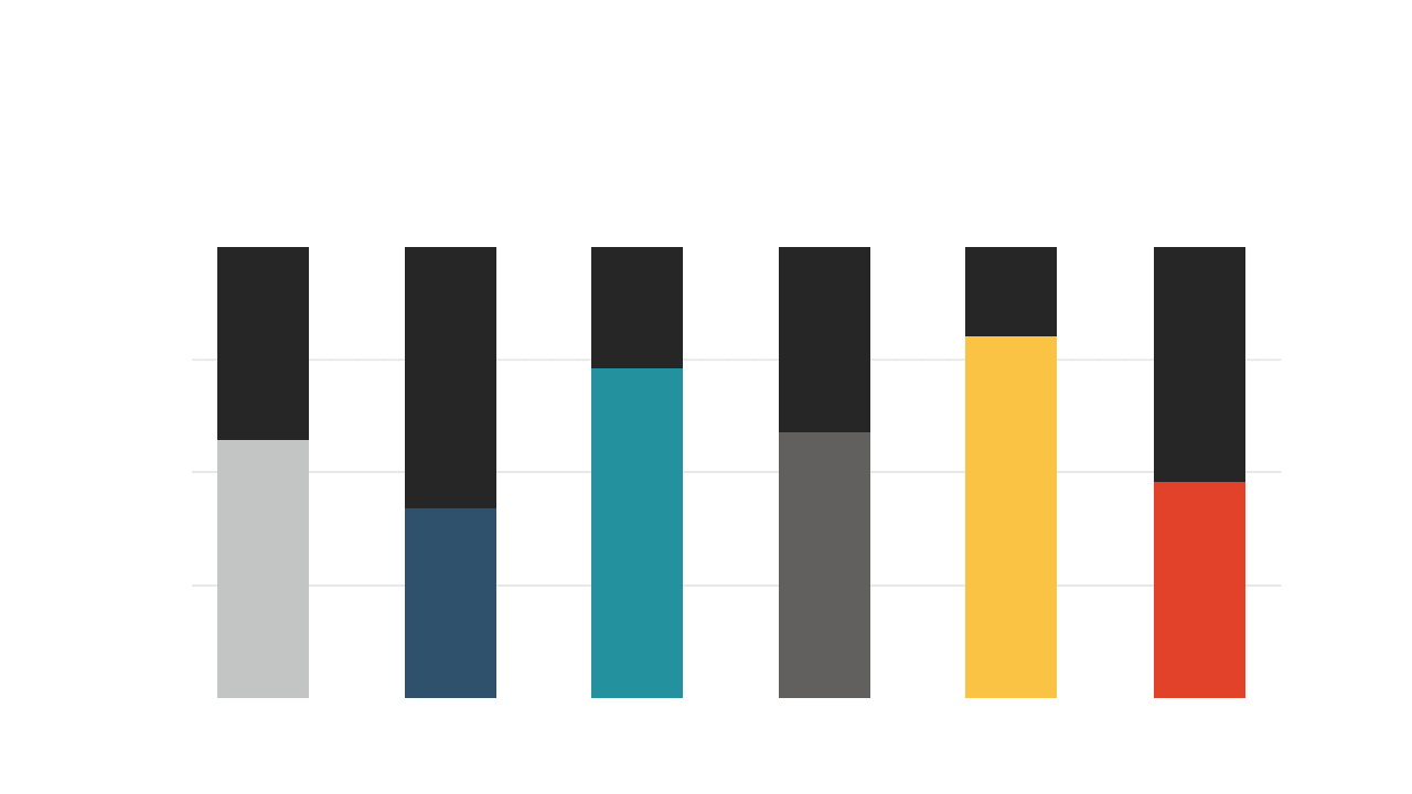 Visualize Data Comparisons with Vertical Bar Chart