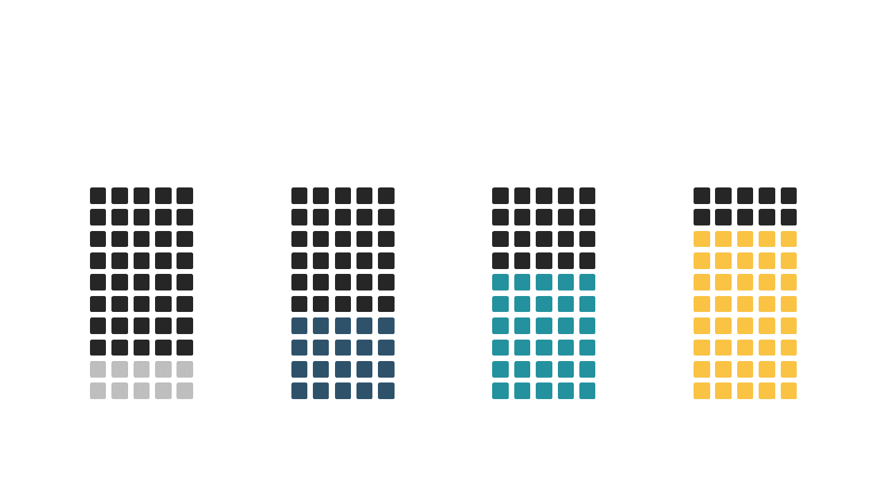 Present Data Clearly with Segmented Bar Chart