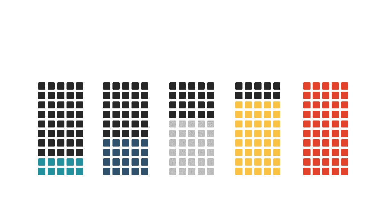 Display Progress with Color-Coded Bar Charts