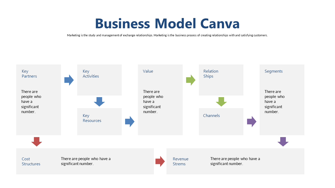Visualize Business Model Components with Canvas Layout