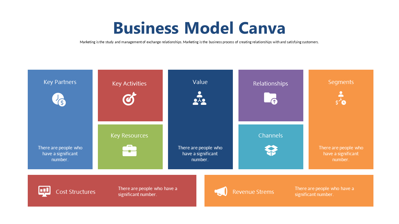 Present Business Model with Key Components Layout