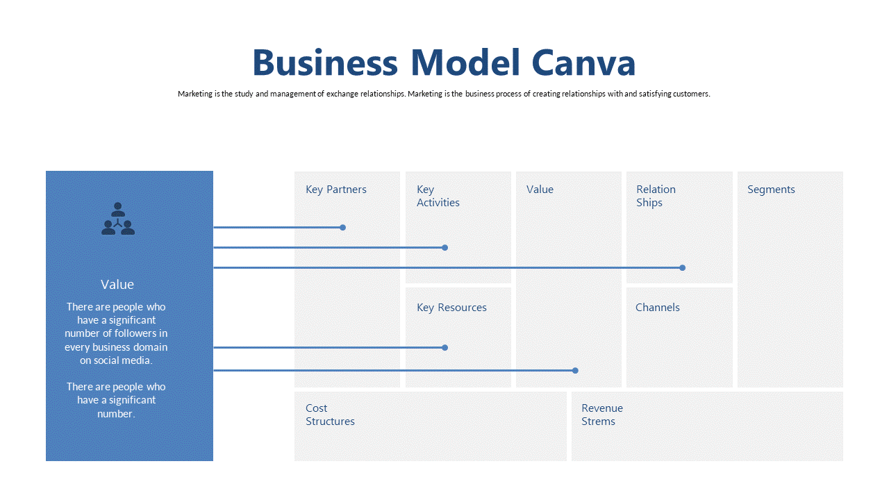 Focus on Value Proposition with Business Model Canvas