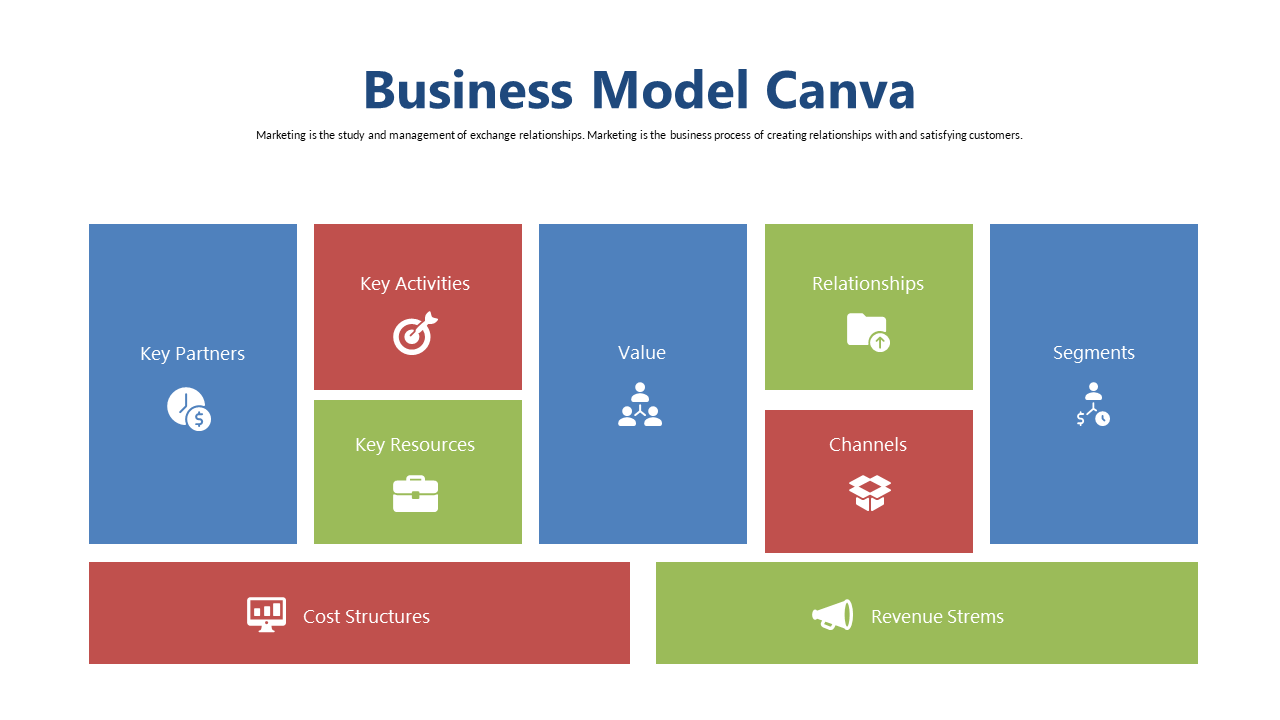 Explore Business Model with Key Components Canvas