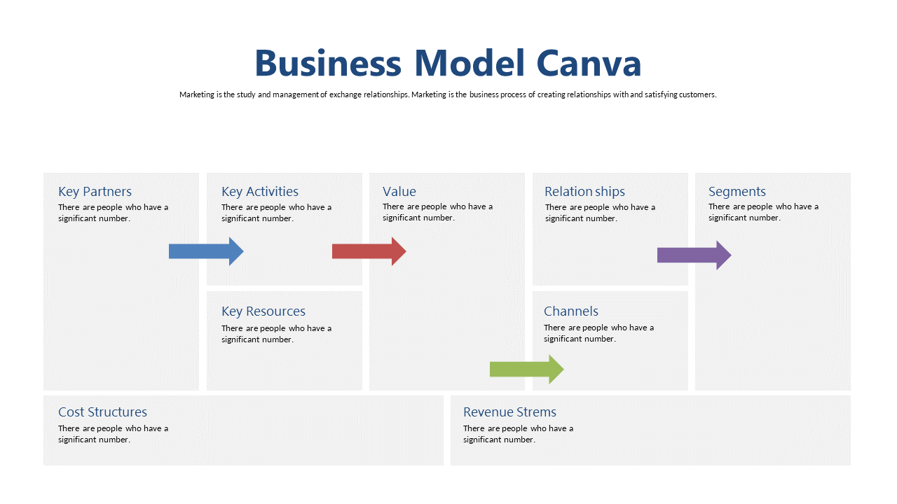 Visualize Business Model with Arrows in Canvas Layout
