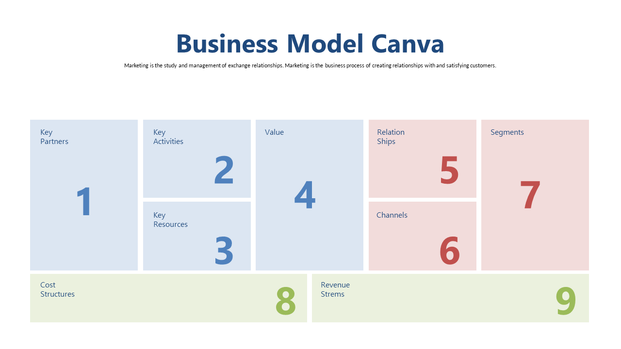Clarify Business Framework with Business Model Canvas