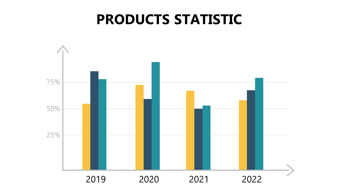 Visualize Performance with Vertical Bar Chart V2