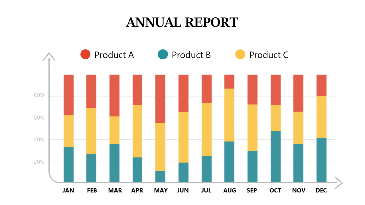 Visualize Annual Product Performance with Bar Charts