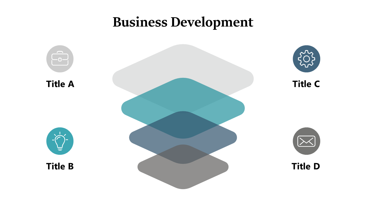 Visualize Workflows with Layered Process V2
