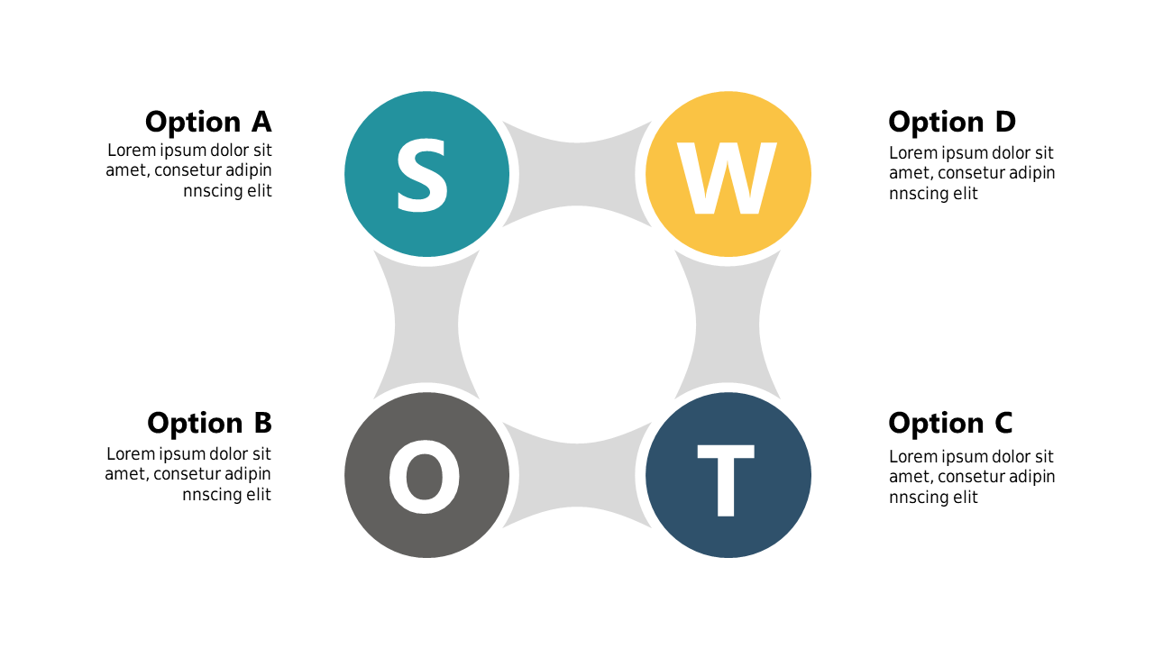 Analyze Strategies with Circular SWOT Diagrams