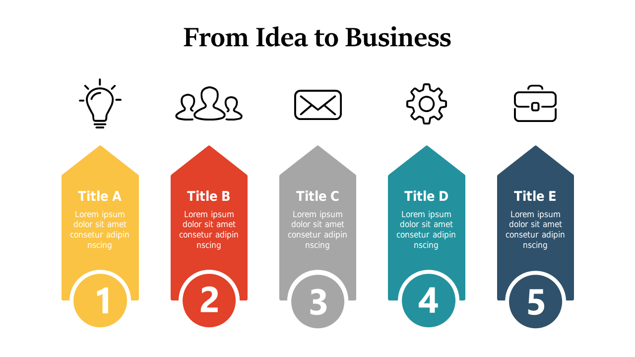 Illustrate Idea to Business Progression Clearly