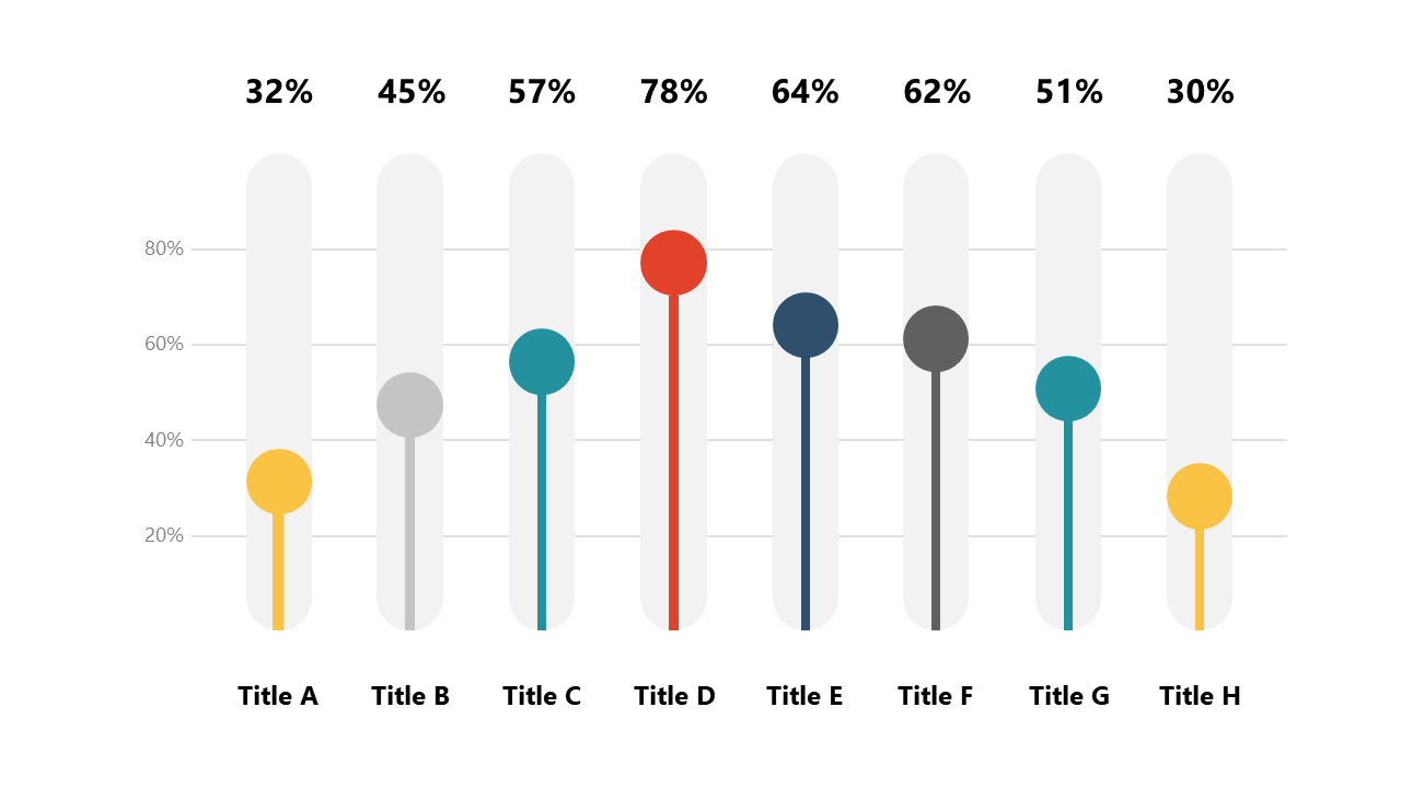 Compare Data with Horizontal Bar Charts