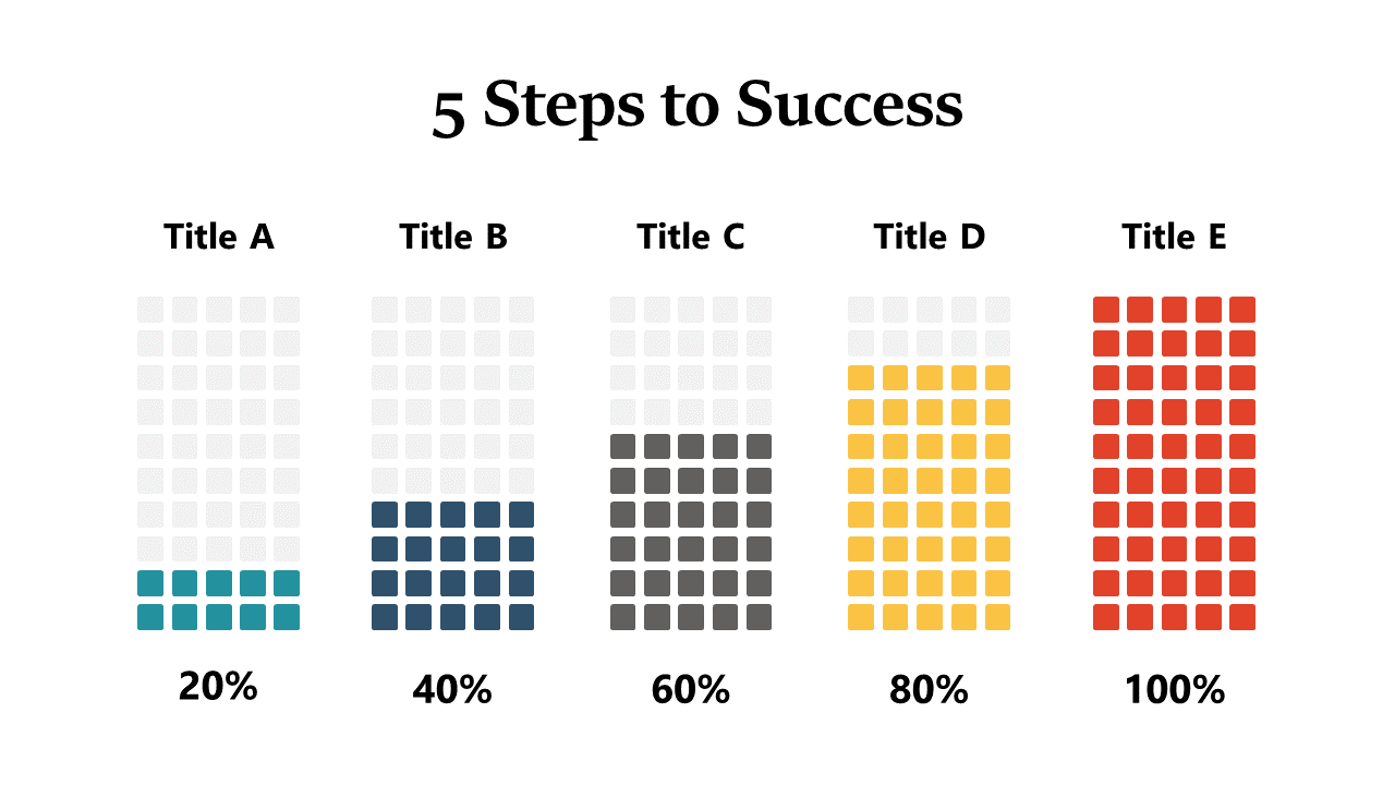 Showcase Progress with 5-Step Visualization