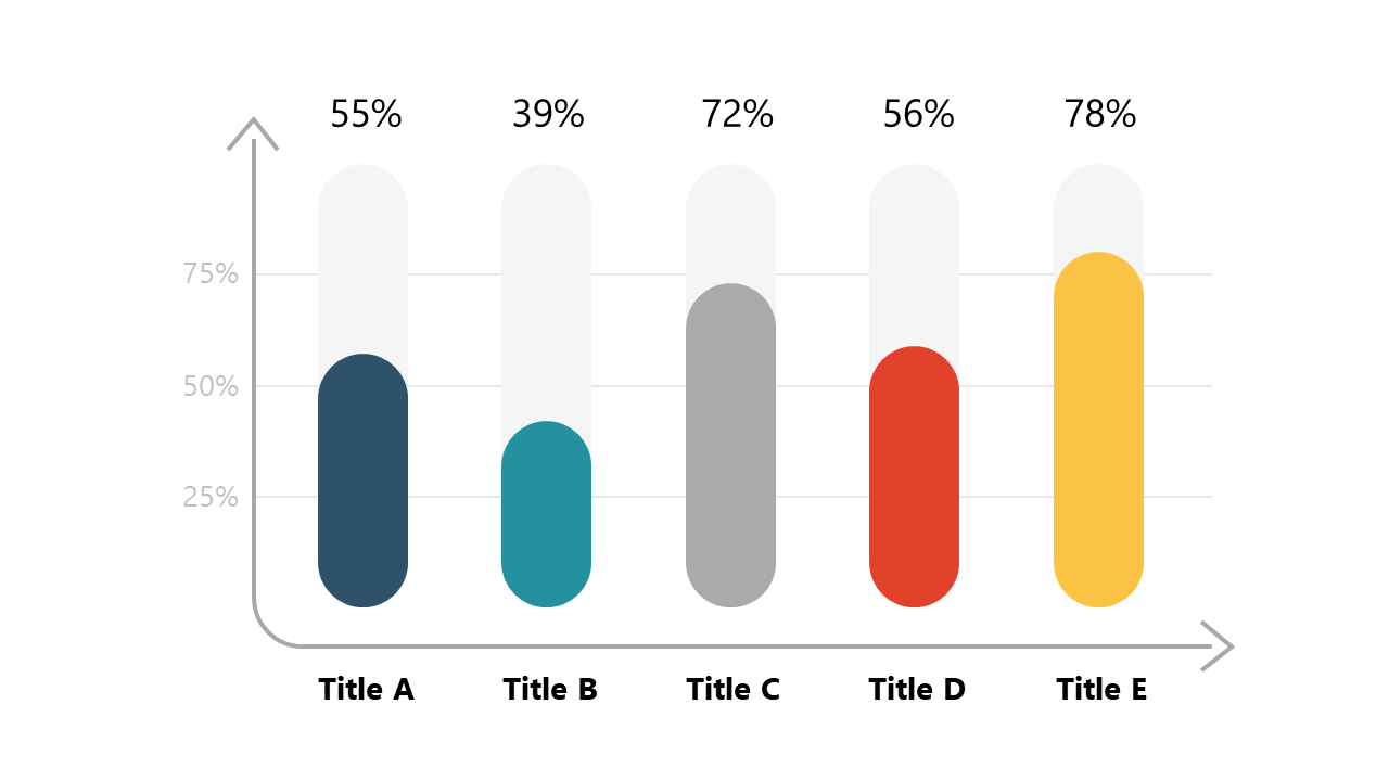 Visualize Percentage Data with Vertical Bar Charts
