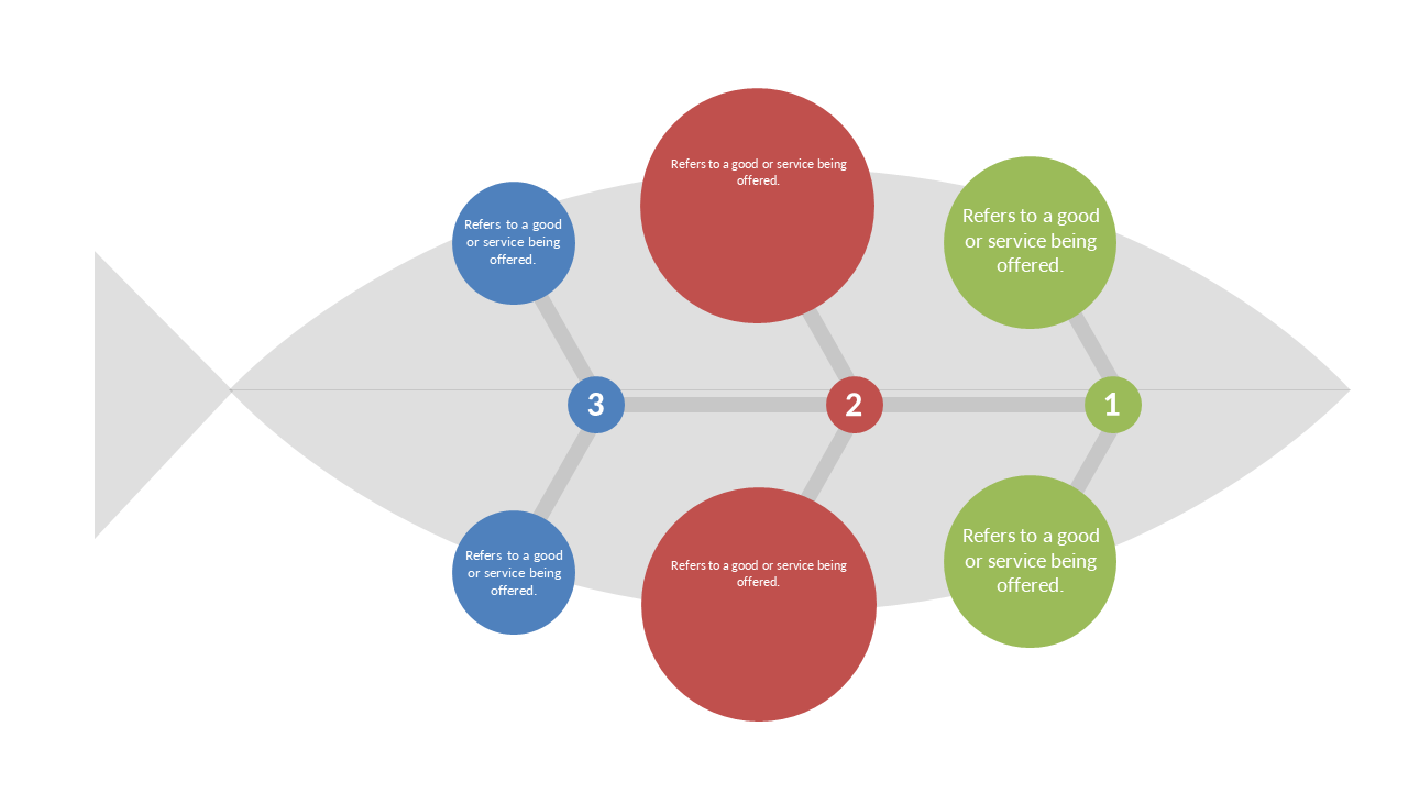 Analyze Processes with Fishbone Diagram Steps